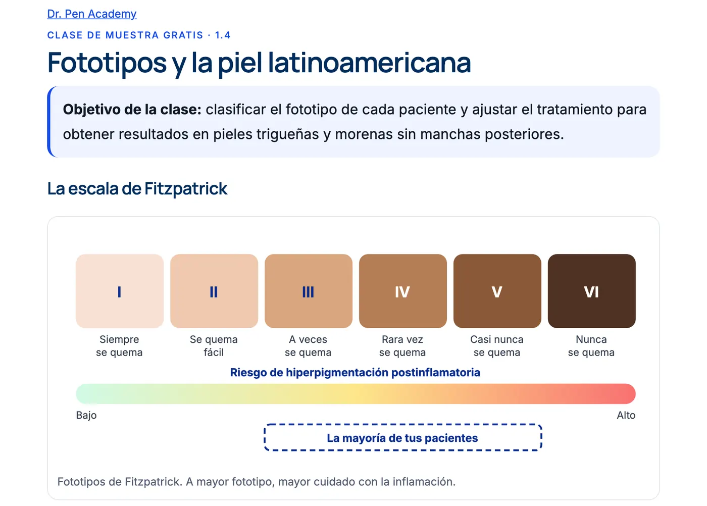 Vista de una clase ilustrada de la Academia: Fototipos y la piel latinoamericana, con la escala de Fitzpatrick